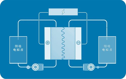 索通發展5kw級鐵系液流電池投入測試，新型儲能技術潛力無限