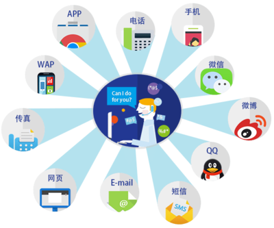 多渠道客戶服務(wù)解決方案 跨境電商賣家提升競爭力的關(guān)鍵投資