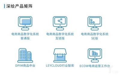 深繪智能獲6000萬B輪融資，銀杏谷資本領(lǐng)投助力電商技術(shù)服務(wù)升級