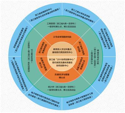 浙江工商大學 打造現代商貿流通智庫高地