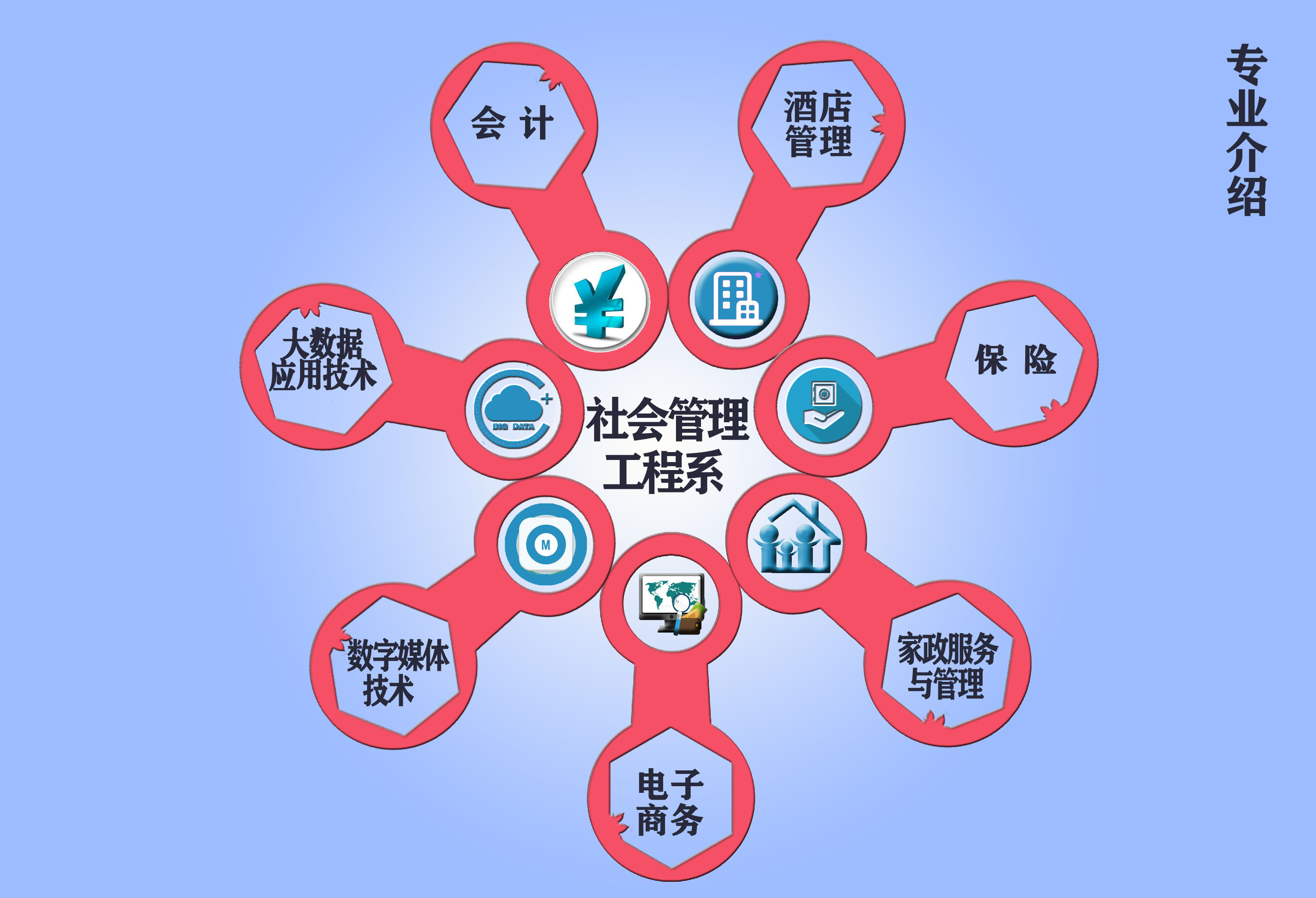 社會管理工程系專業介紹 工程管理服務