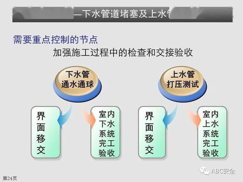 施工工序流程管理在工程管理服務中的應用