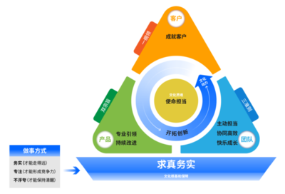 互聯網域名系統國家工程研究中心（ZDNS） 打造全方位的域名服務與軟件開發生態